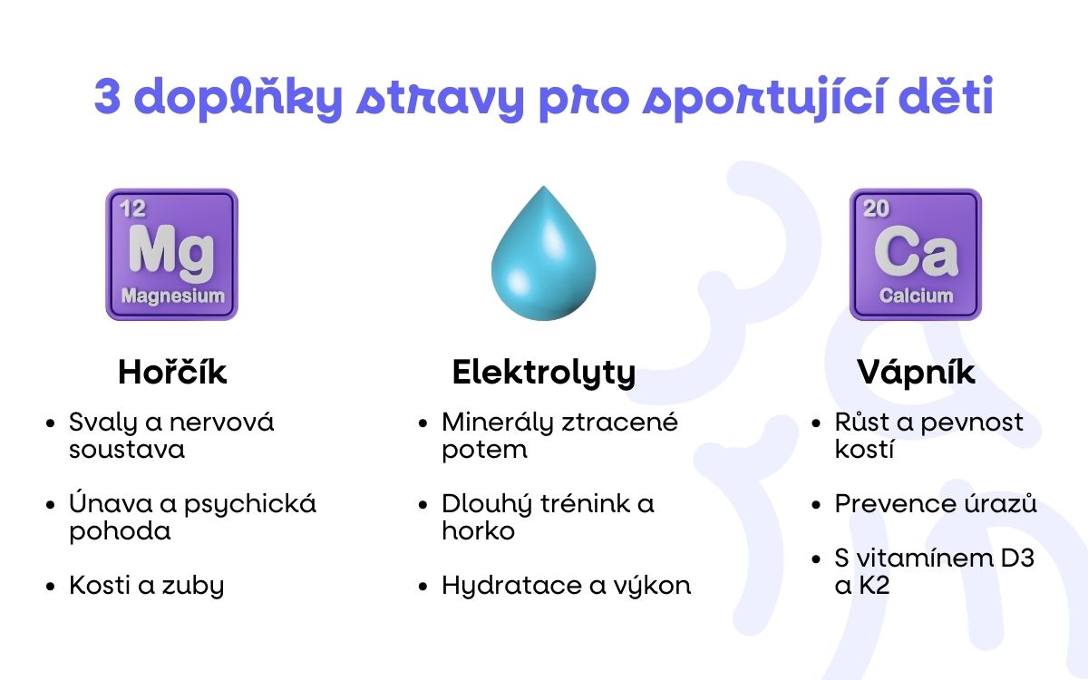 infografika tri doplnky